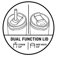 SECURE DUAL-FUNCTION LID