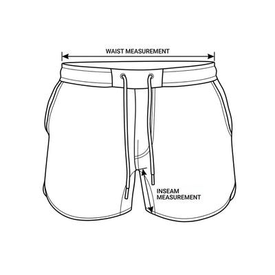 How to measure